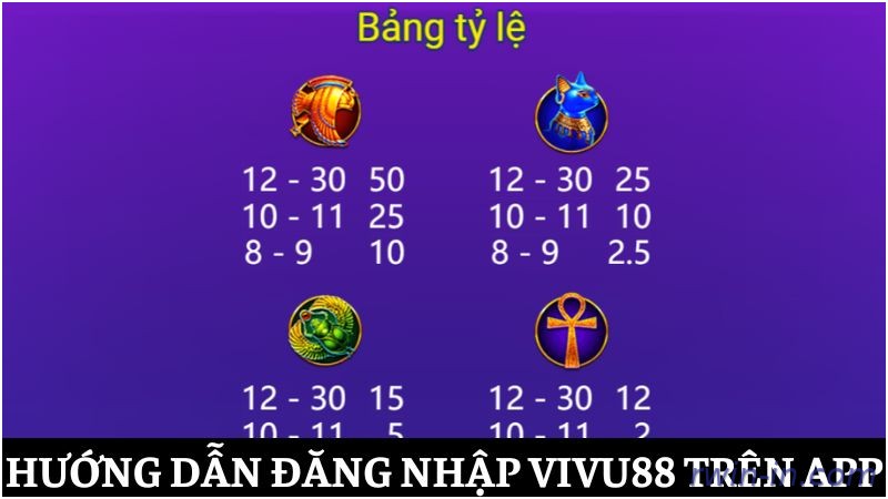 Bảng trả thưởng game Ai Cập